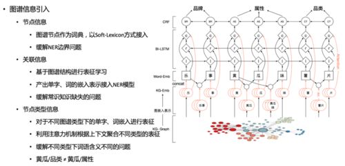 美團(tuán)商品知識(shí)圖譜的構(gòu)建及其在倉(cāng)儲(chǔ)業(yè)的應(yīng)用